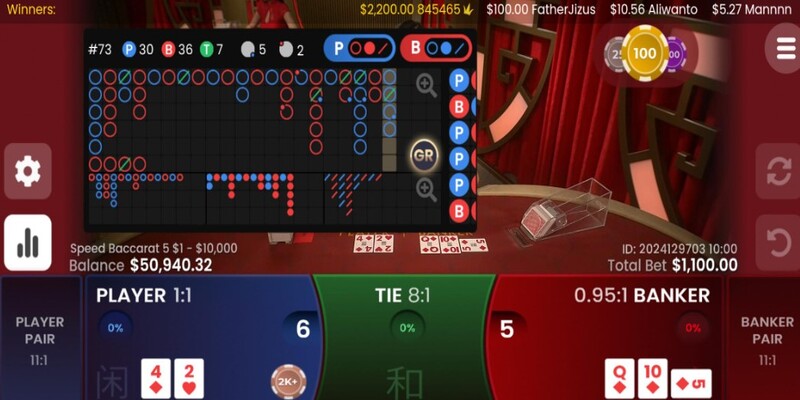 Baccarat luôn chiếm top game casino ABC8 dễ kiếm tiền